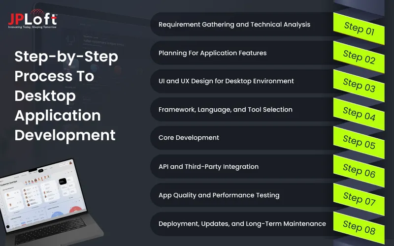 Step-by-Step Process To Desktop Application Development